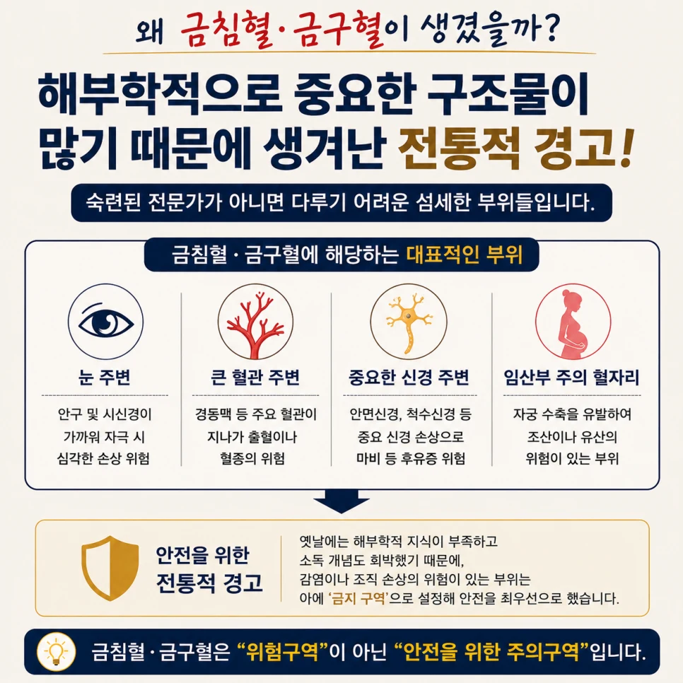 요즘 한의사들은 금침혈에 침을 놓을까