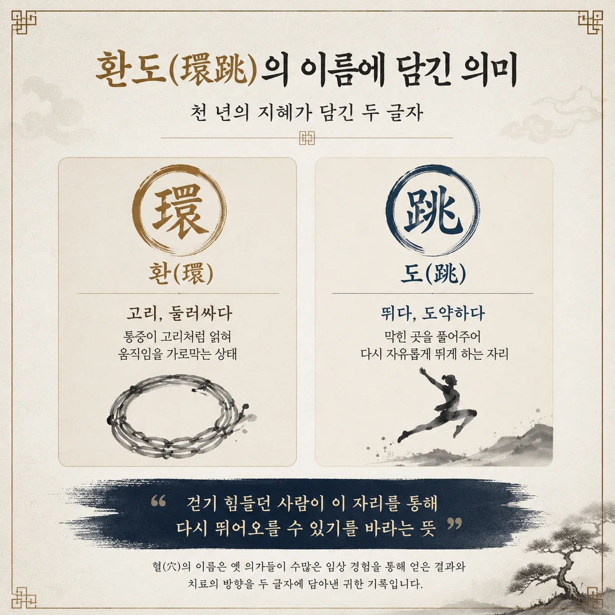 환도혈은 어디에 있을까요