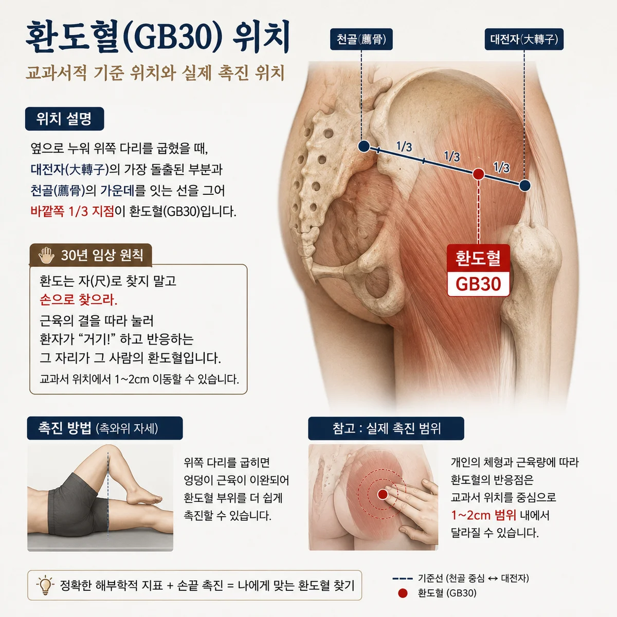 옛 의서가 천 년 동안 가리켜 온 자리