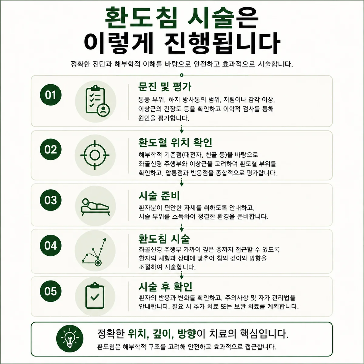 환도침과 한약을 함께 쓰는 이유