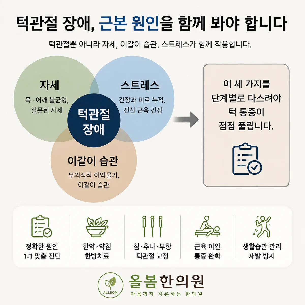 진료실에서 자주 권해드리는 일상 관리 다섯 가지